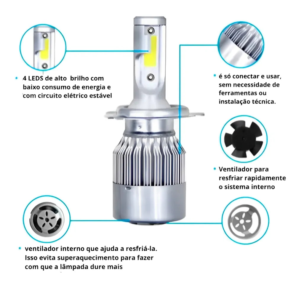 Foto com principais vantagens e funções da lâmpada halógena LED para carro
